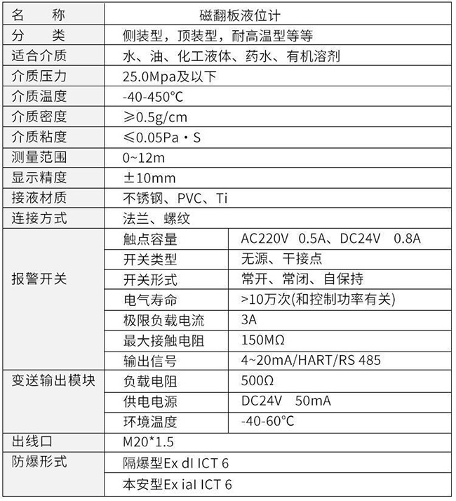 電遠傳磁翻板液位計技術(shù)參數(shù)對照表