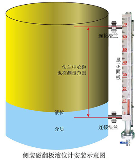 磁翻柱式液位計(jì)安裝示意圖