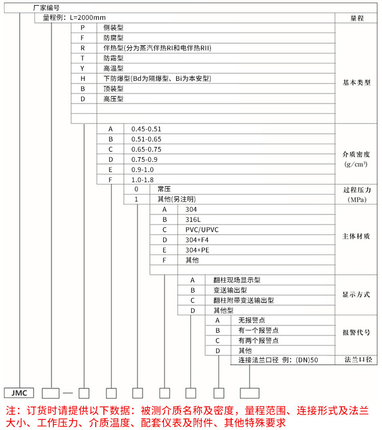 磁性浮子液位計(jì)規(guī)格選型表