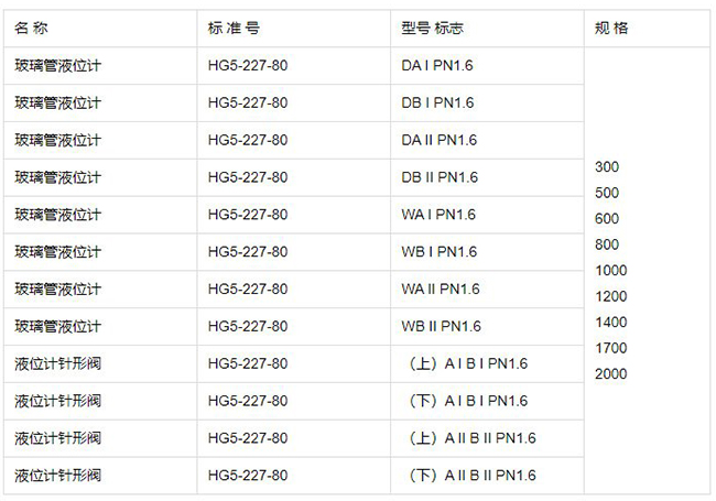 鍋爐玻璃管液位計(jì)規(guī)格型號(hào)表