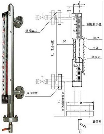 煤焦油液位計結構外形圖