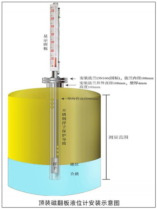 柴油液位計(jì)頂裝式安裝示意圖