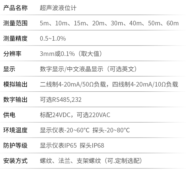 污水井液位計(jì)技術(shù)參數(shù)對照表