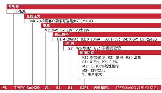 防爆型投入式液位計規(guī)格選型表