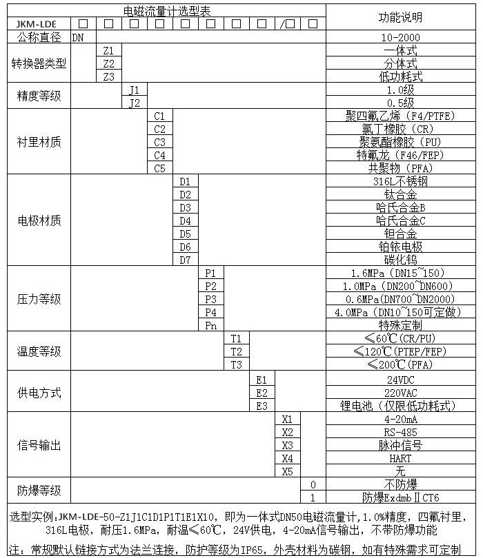 高精度電磁流量計規(guī)格型號選型表