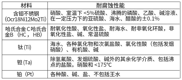 泥漿流量計電*材料對照表