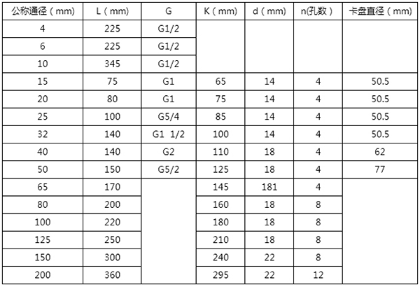 lwgy液體渦輪流量計尺寸對照表