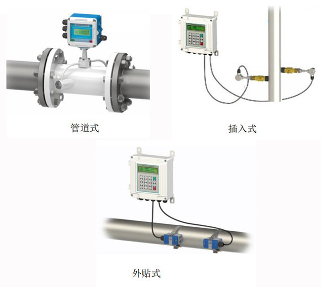 液體超聲波流量計(jì)安裝方式分類圖