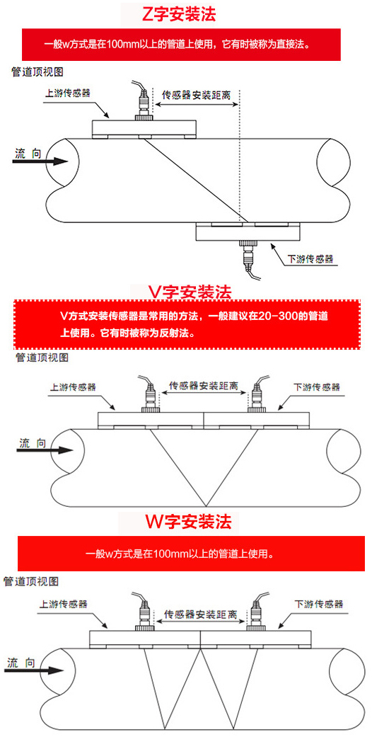 液體超聲波流量計(jì)安裝方式圖