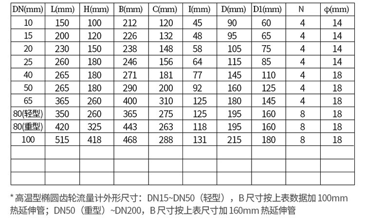 不銹鋼dn200橢圓齒輪流量計尺寸對照表