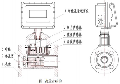 lwq智能氣體渦輪流量計(jì)結(jié)構(gòu)圖