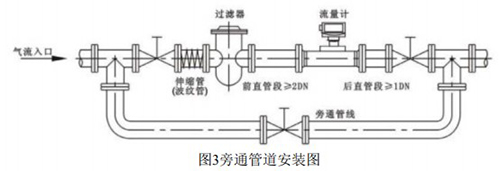 dn65氣體渦輪流量計(jì)安裝方式圖