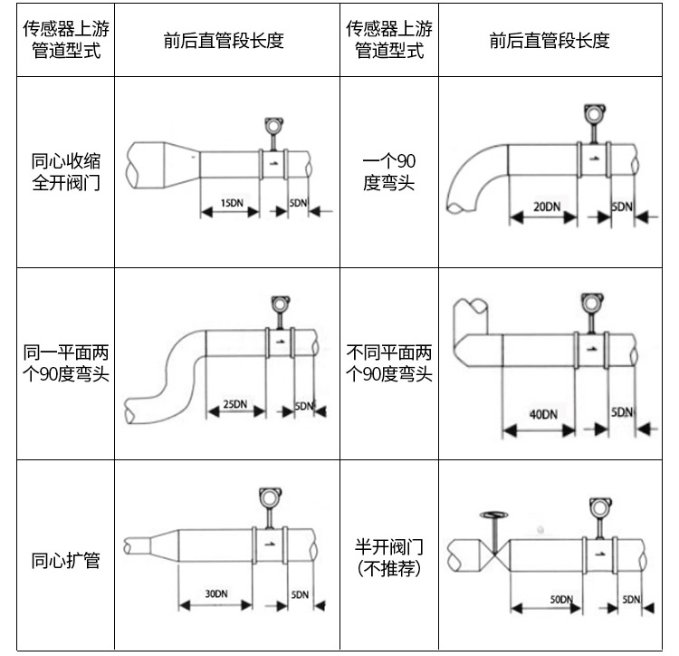 壓縮氣體流量計管道安裝示意圖