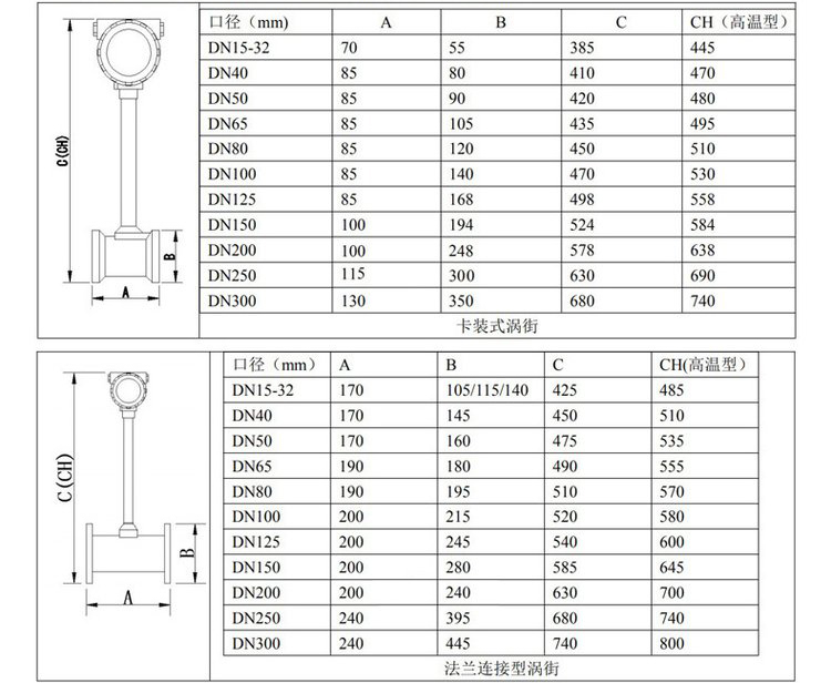 測氣體流量計(jì)管道式外形尺寸表