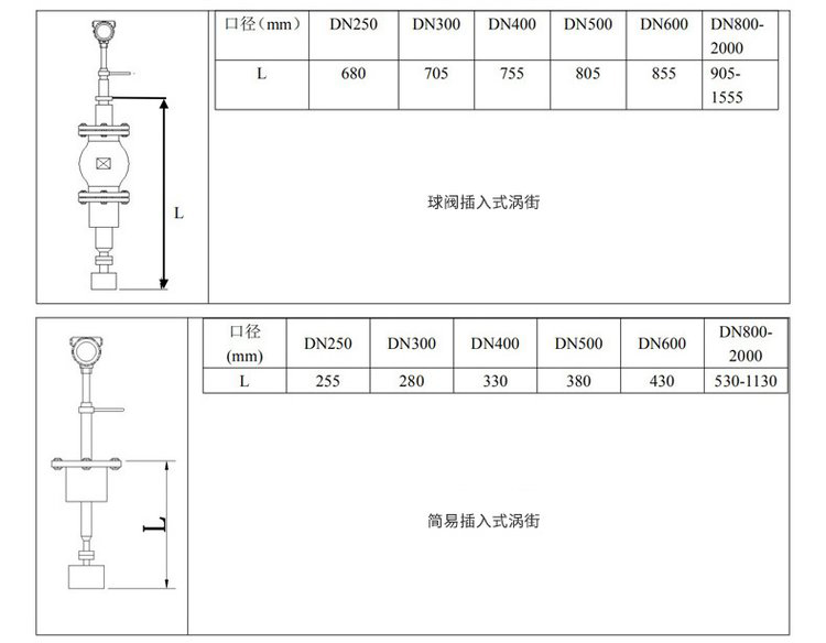 分體式渦街流量計插入式外形尺寸表