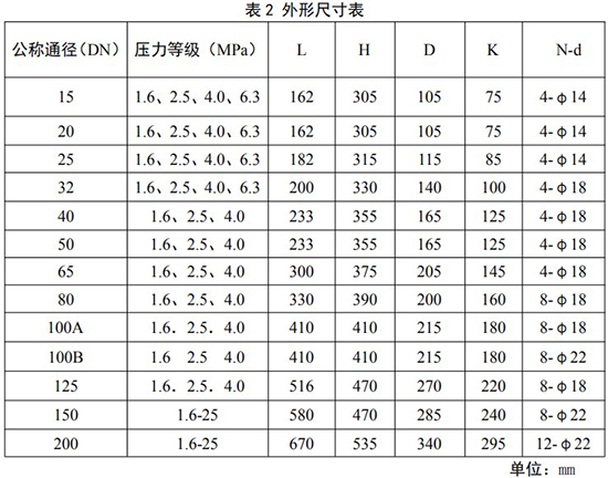 旋進(jìn)式旋渦流量計(jì)外形尺寸表