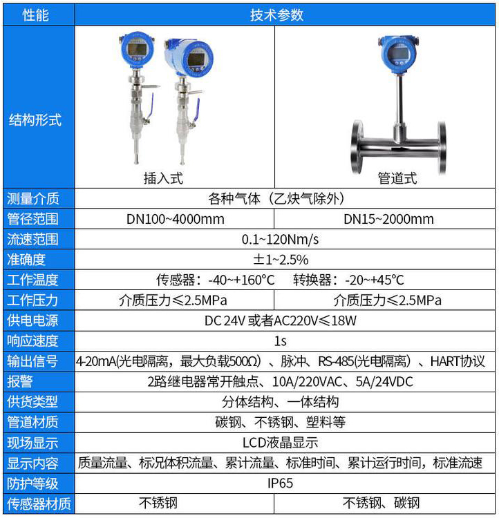 煙氣流量計(jì)技術(shù)參數(shù)對照表