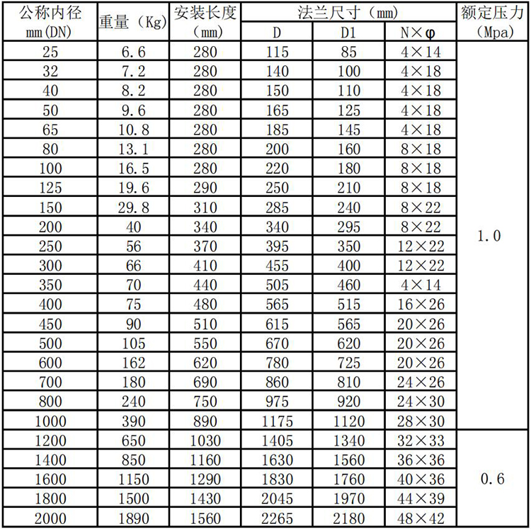 氫氣流量計管段式外形尺寸表