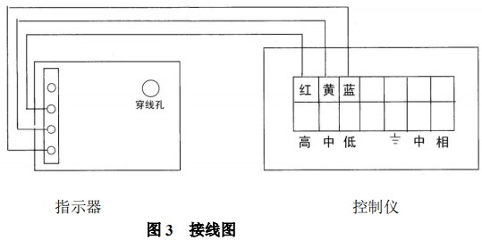 遠(yuǎn)傳金屬轉(zhuǎn)子流量計(jì)限位開關(guān)接線圖