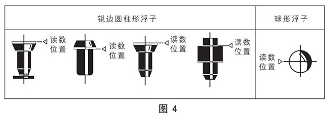 液體玻璃轉(zhuǎn)子流量計(jì)正確讀數(shù)示意圖