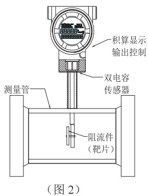 靶式煤氣流量計結構圖