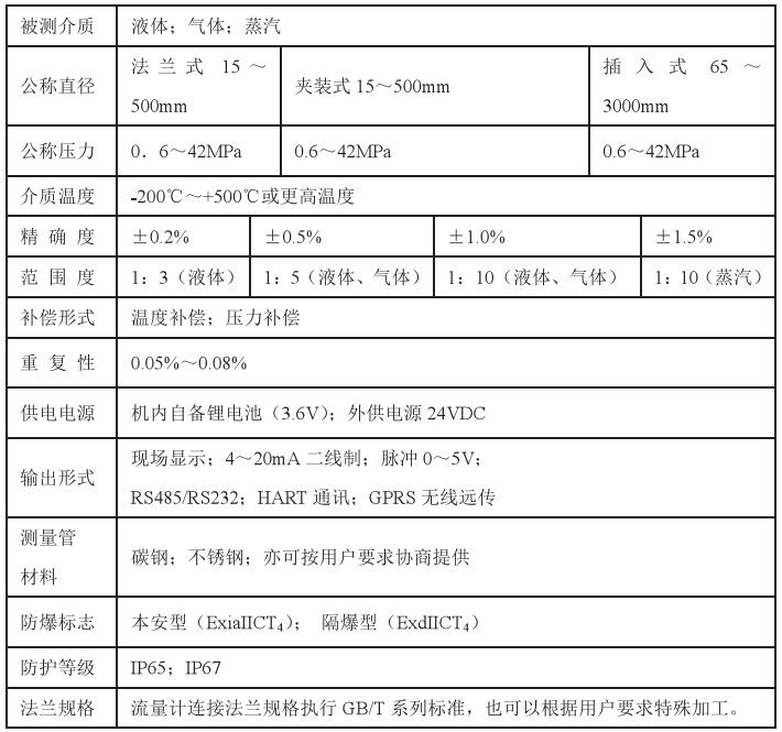 靶式煤氣流量計技術參數對照表