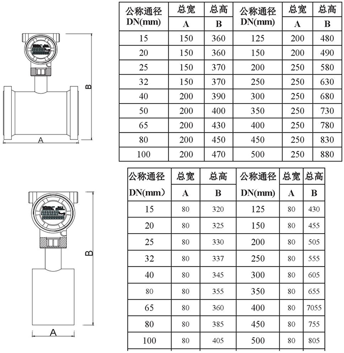 高粘度靶式流量計管道式外形尺寸表