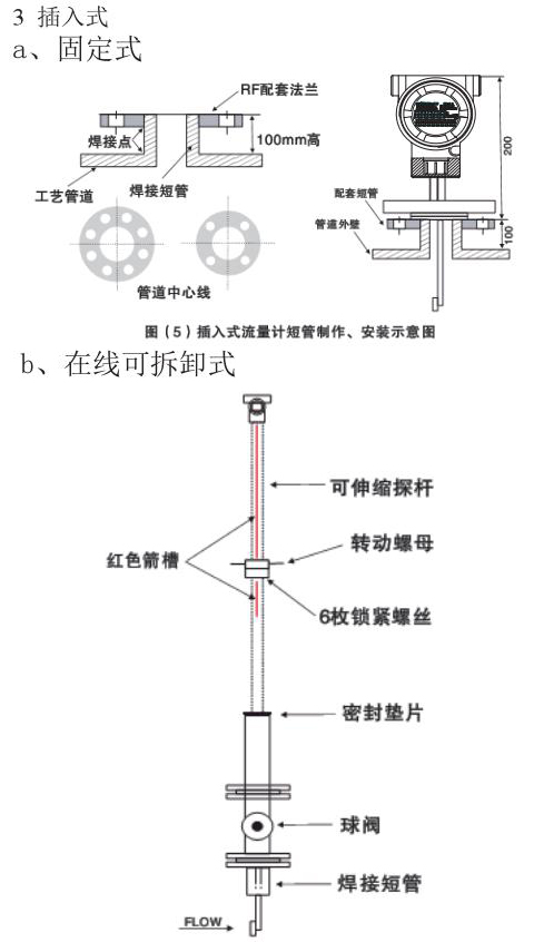 DN400靶式流量計(jì)插入式外形尺寸表