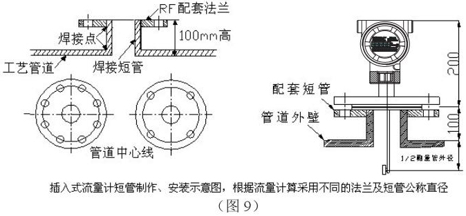 dn50靶式流量計插入式安裝示意圖