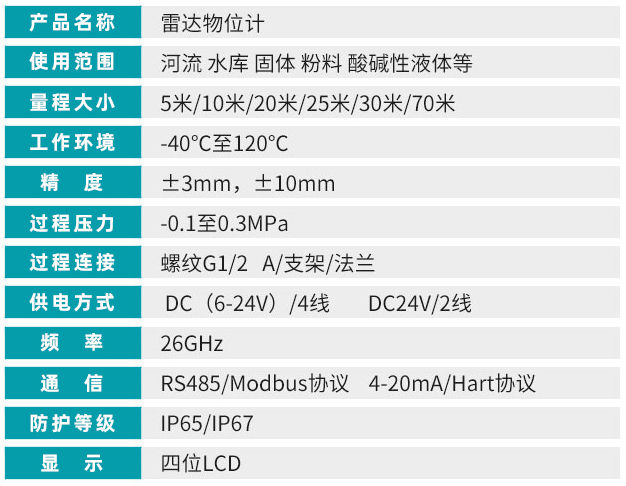 雷達物位計技術(shù)參數(shù)對照表