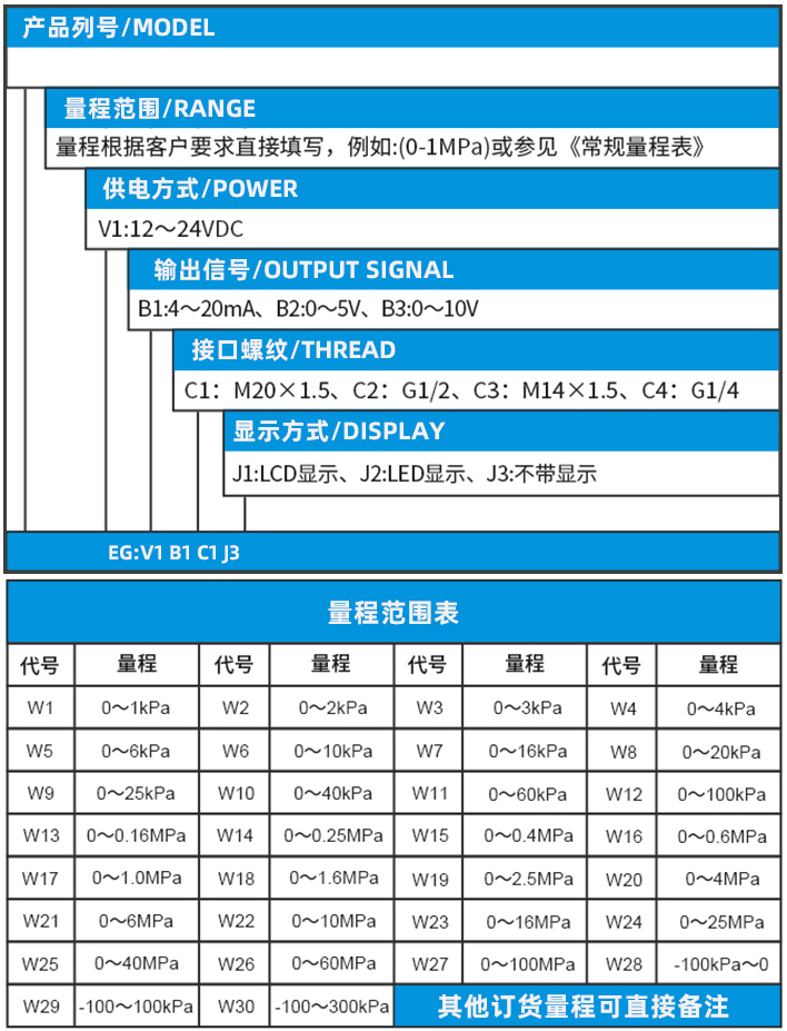 法蘭壓力變送器規(guī)格選型表