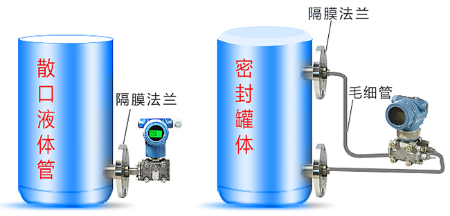 遠傳液位變送器罐體安裝示意圖