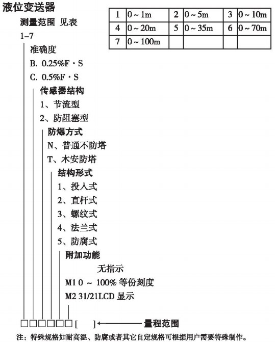 智能液位變送器規(guī)格選型表