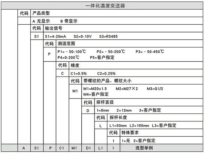 壓力溫度變送器規(guī)格選型表