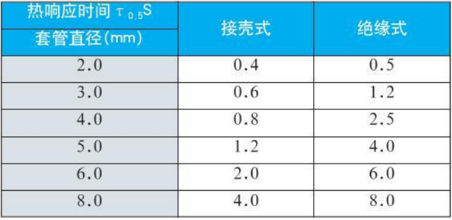 b型熱電偶熱響應(yīng)時(shí)間對(duì)照表