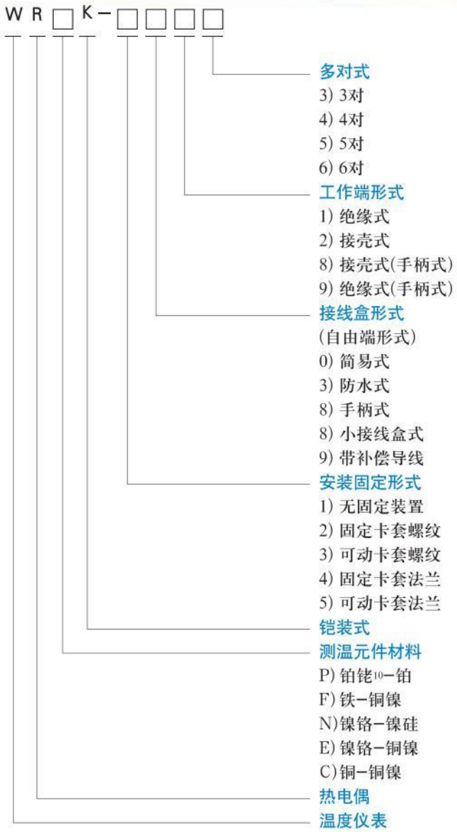 防腐熱電偶選型對照表