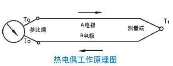 工業(yè)用熱電偶工作原理圖