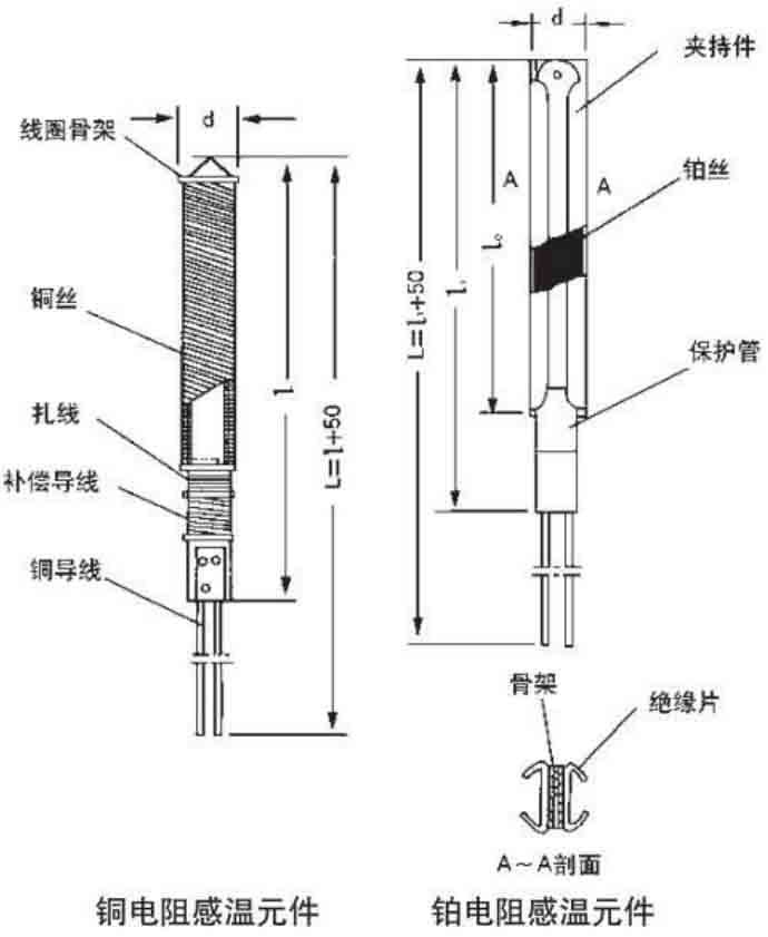 螺紋式熱電阻結(jié)構(gòu)原理圖