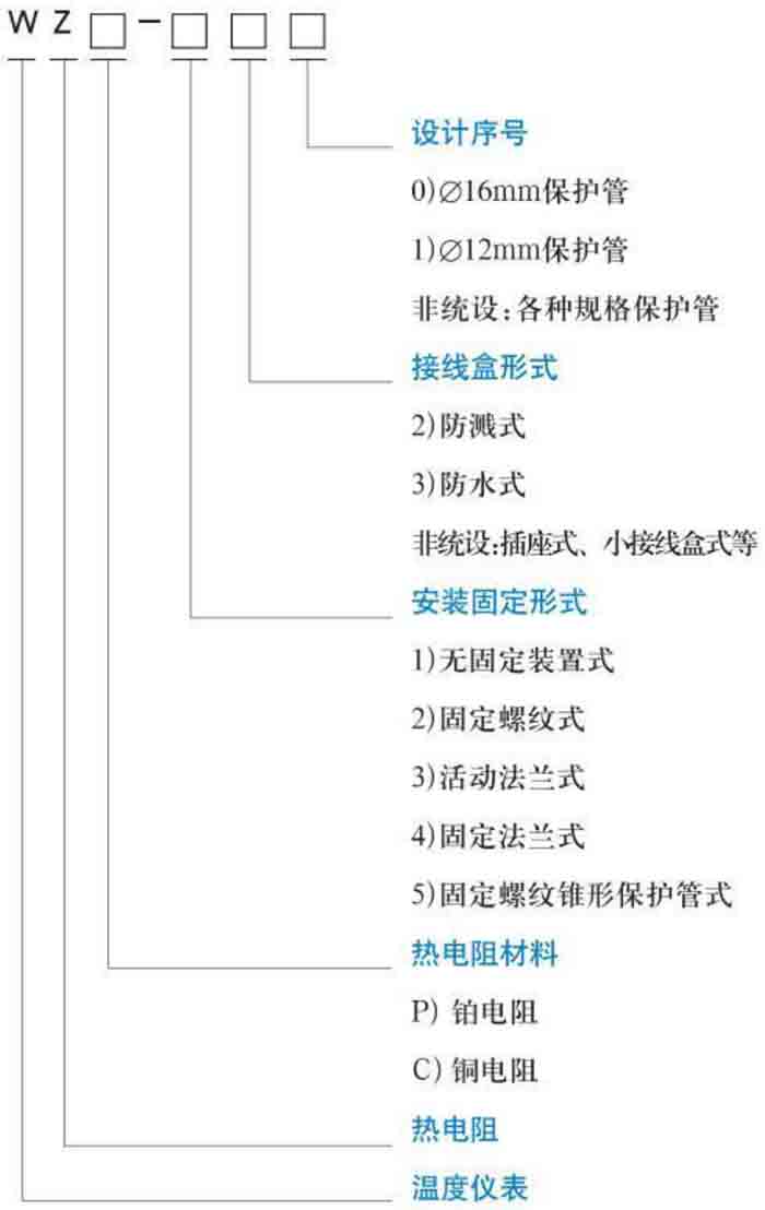 螺紋式熱電阻規(guī)格選型表