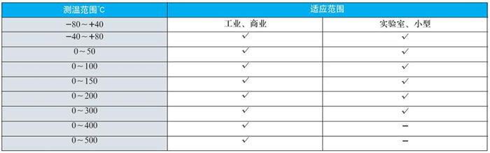 數(shù)字雙金屬溫度計(jì)測(cè)溫范圍對(duì)照表