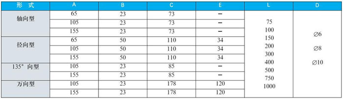 徑向型雙金屬溫度計(jì)外形尺寸對照表