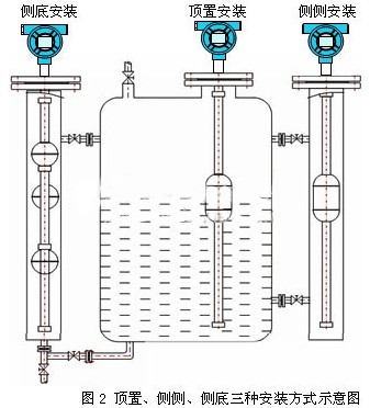 浮球磁翻板液位計(jì)安裝方式示意圖