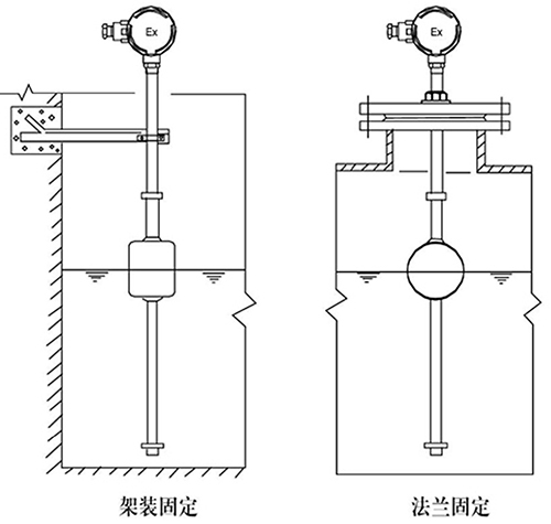 鹽酸浮球液位計支架安裝方式圖