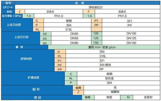 泥漿液位計(jì)技術(shù)參數(shù)對(duì)照表