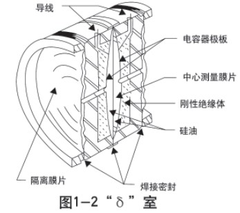 液氮罐液位計(jì)傳感器結(jié)構(gòu)圖