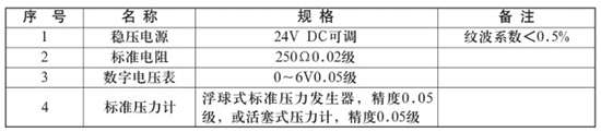 液氨差壓液位計校驗時所需設備對照表