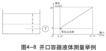 低溫儲罐液位計開口容器液體測量示意圖一