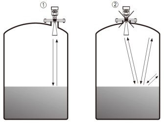 油罐雷達(dá)液位計(jì)正確安裝與錯(cuò)誤安裝對(duì)比圖二