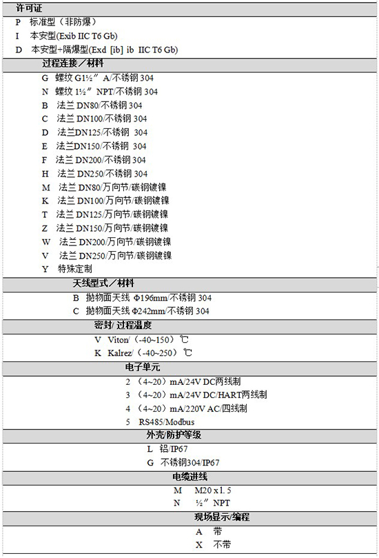 RD-707液氨儲罐雷達液位計規(guī)格選型表