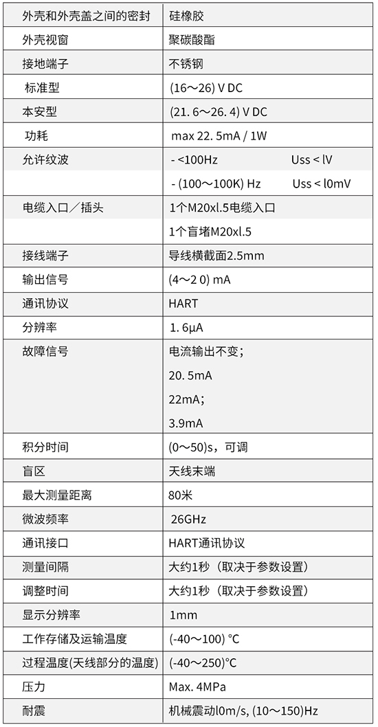 液化烴球罐液位計(jì)技術(shù)參數(shù)對照表